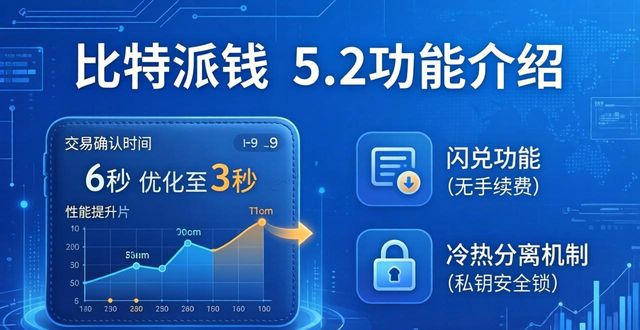 比特派钱包是冷钱包还是热钱包_比特派钱包5.2下载的版本特性与优缺点分析_2021比特派钱包使用视频