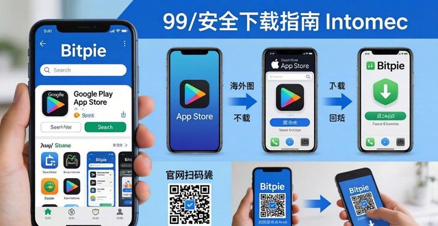 Bitpie钱包下载地址怎么找？三步安全获取官方正版