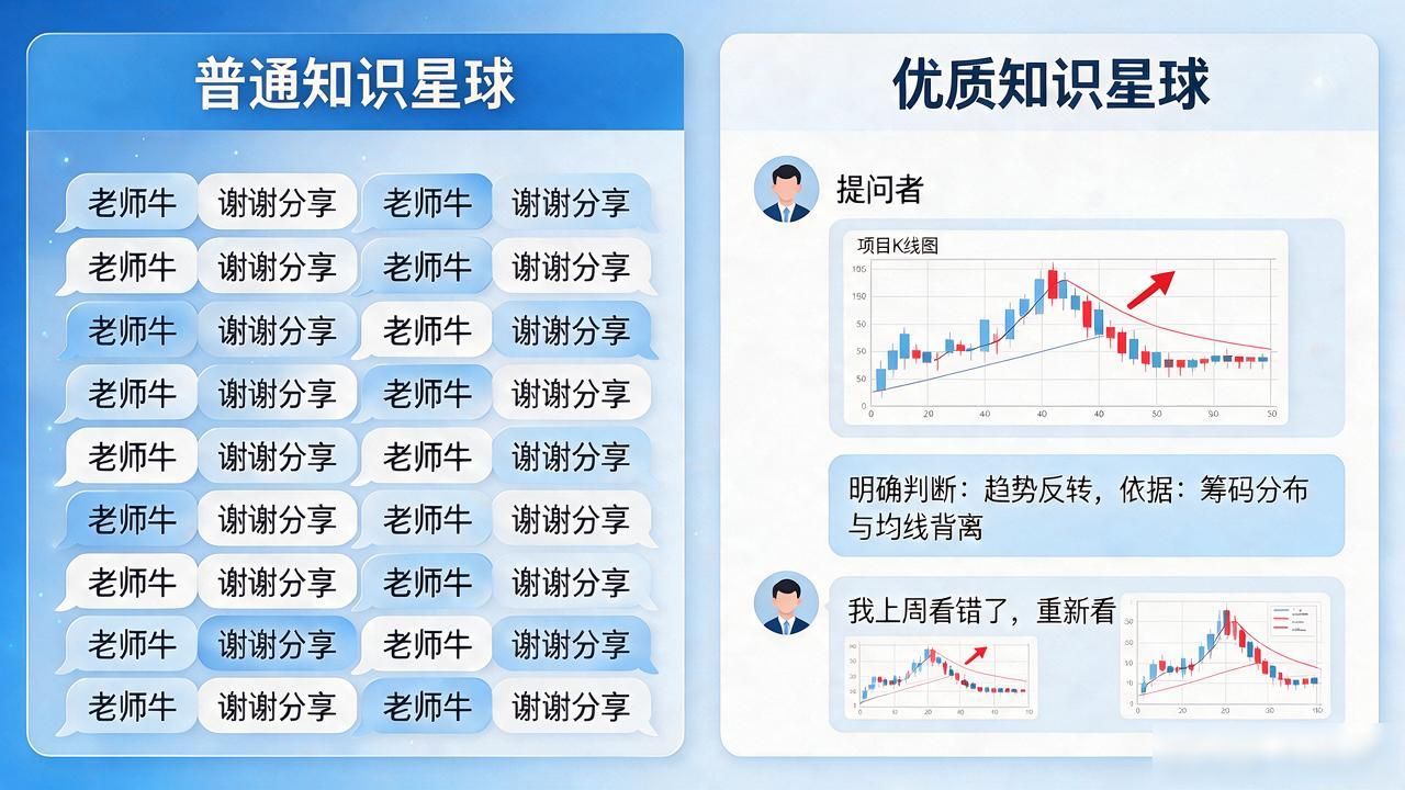 花了几千块才搞明白，数字货币知识星球到底怎么挑不踩坑