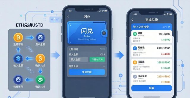 比特派钱包网址怎么用？三步维护投资组合