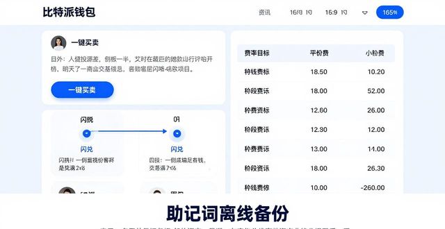 比特派钱包官网用户评价：真实口碑分享