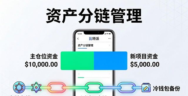 比特钱包_实现个性化投资:在下载比特派钱包后如何根据自身需求调配资产?_比特派钱包是冷钱包还是热钱包