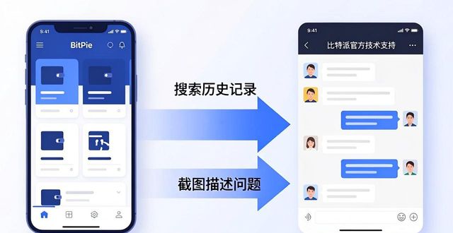 比特派Bitpie遇到问题怎么办？教你联系官方技术支持