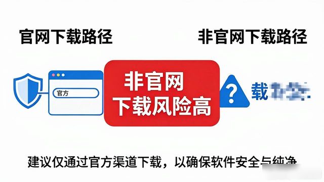 比较不同版本：bitpie官网的下载正规性_时空猎人官网版本下载_cf官网下载版本太高登录不