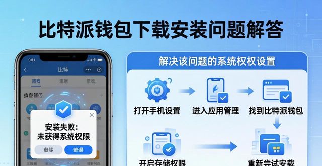 比特派钱包app官方下载地址常见问题解答，这些疑问你有吗？