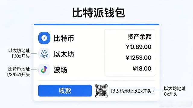 比特派Bitpie钱包app的使用指南与帮助中心_比特派钱包trx_2021比特派钱包使用视频