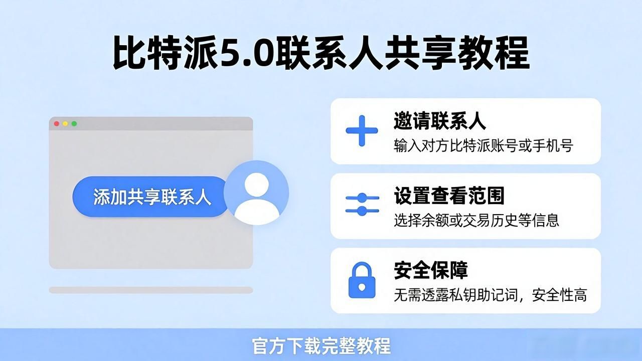 比特派5.0怎么共享信息？官方下载完整教程
