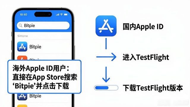 比特派钱包怎么下载安装？手把手教你搞定