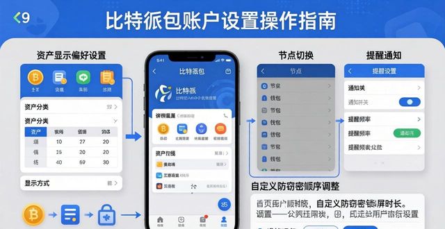比特派钱包最新版官方下载后 详细账户设置操作指南
