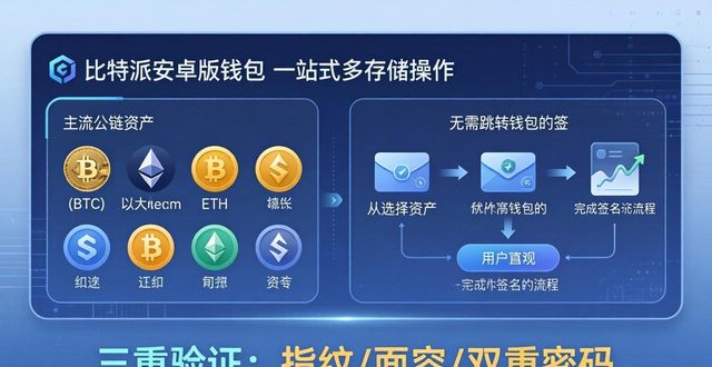 比特派安卓版下载教程 核心功能特性与实用使用技巧详解
