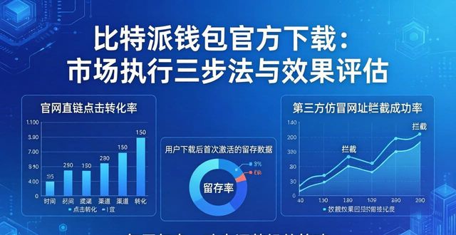 比特派钱包官方下载：市场执行三步法与效果评估