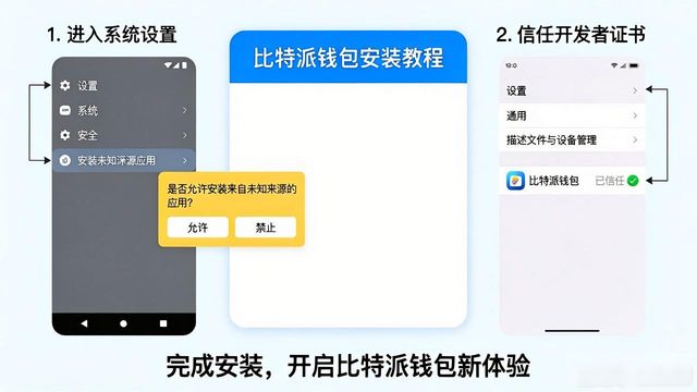 比特派钱包怎么下载？我亲测成功的经验