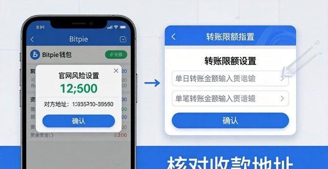 Bitpie官网风险设置与资金安全指南