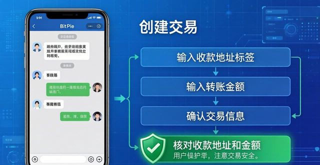 BitPie钱包跨境支付完全指南
