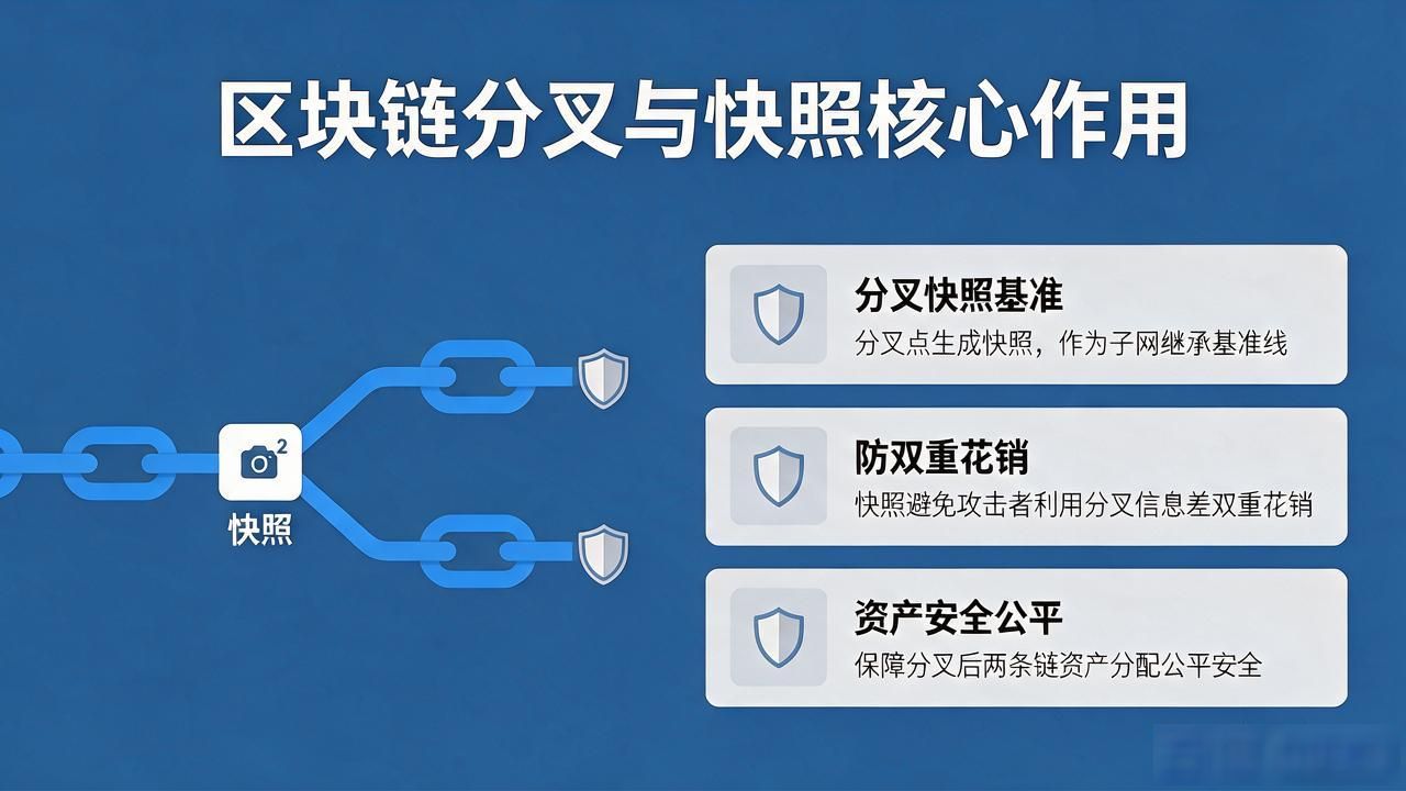 数字货币到底什么是快照 一文搞懂其核心作用与运行原理
