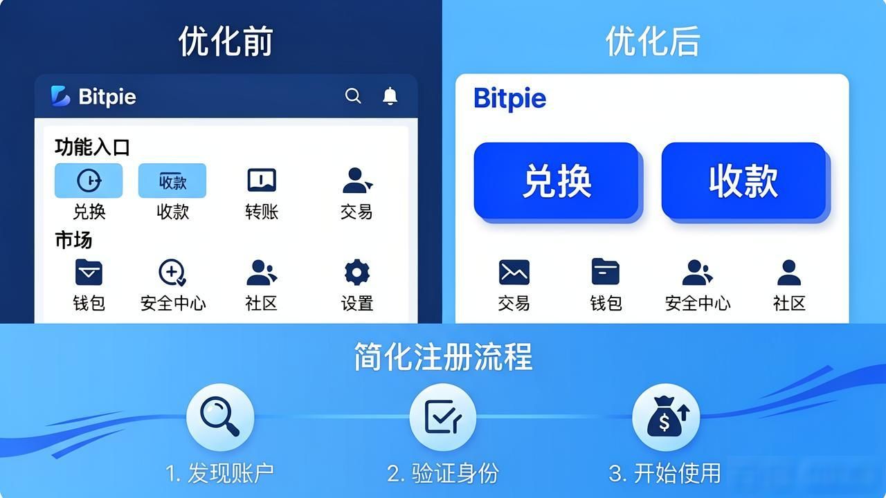 Bitpie钱包好用吗？用户真实反馈与优化建议汇总