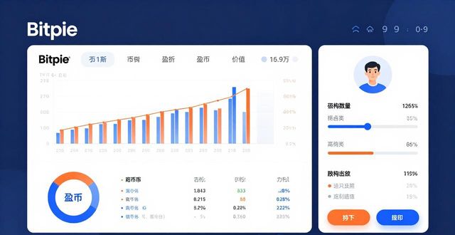 交易决策的含义_通过数据分析提升投资决策:Bitpie 交易所的工具_交易决策的步骤