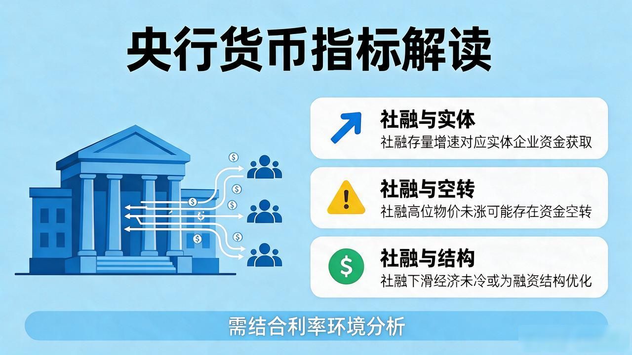 央行看家指标货币数字指标怎么读