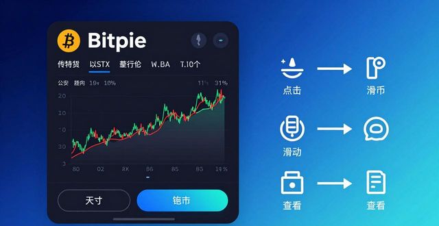 Bitpie钱包看实时行情，三步搞定