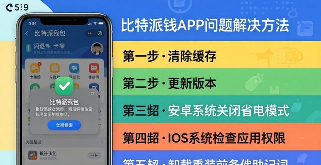 比特派钱包APP常见问题与解决方法