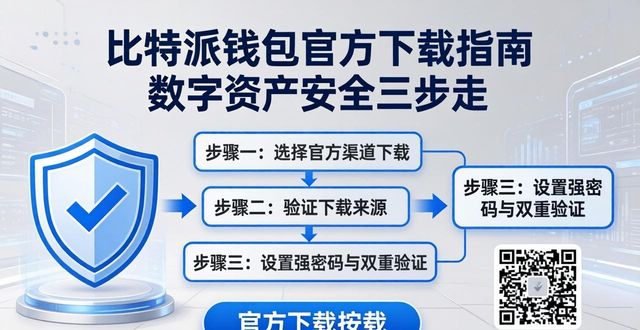 比特派钱包官方下载指南 数字资产安全三步走