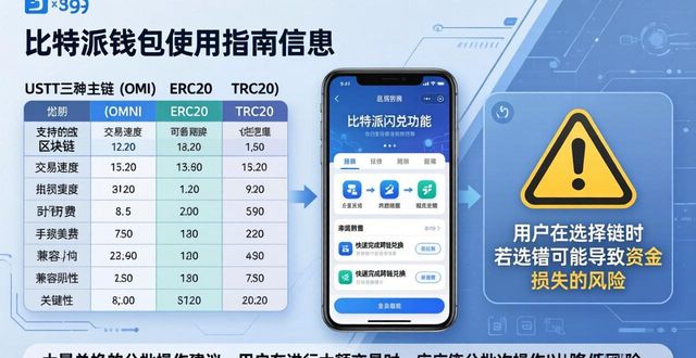 比特派Bitpie使用教程：不同币种的特性分析_比特派是啥_比特派是什么意思