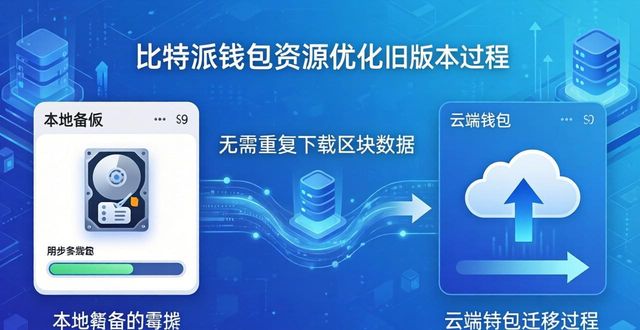 比特派钱包中文版下载：资源优化与整合技巧