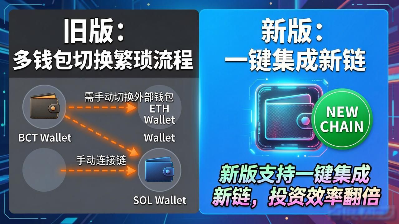 如何通过比特派官方下载最新版增加投资效果？_比特派下载_比特派官方网址
