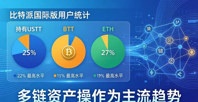 比特派国际版用户统计：增长趋势与地域分布揭秘