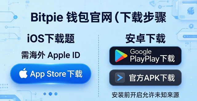 Bitpie钱包官网下载：正规渠道与安全步骤