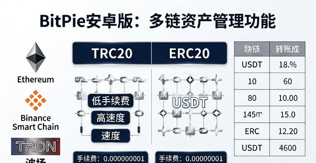 BitPie安卓版交易分析实操教程