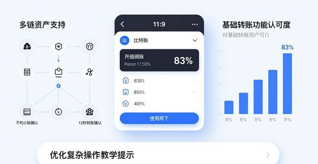 比特派钱包trx_比特派钱包app官方版下载的用户体验与满意度监测_2021比特派钱包使用视频