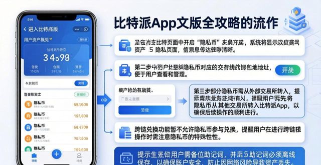 比特派钱包安全性_比特币隐私保护_比特派钱包app中文版中的隐私币支持
