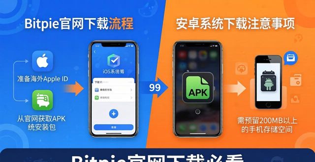 bitpie下载_bitbase官网下载_掌握bitpie官网的下载要求